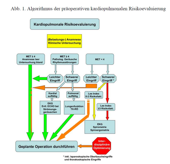 Risikoevaluation